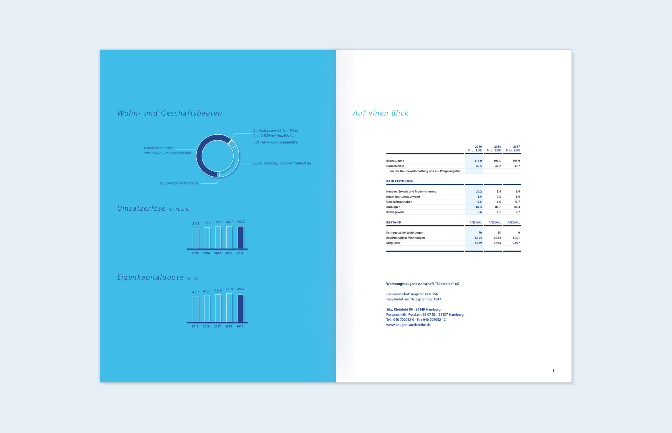 Süderelbe Baugenossenschaft, Geschäftsbericht 2019, Innenseiten. Annual Report, Print, Infografik, Typografie