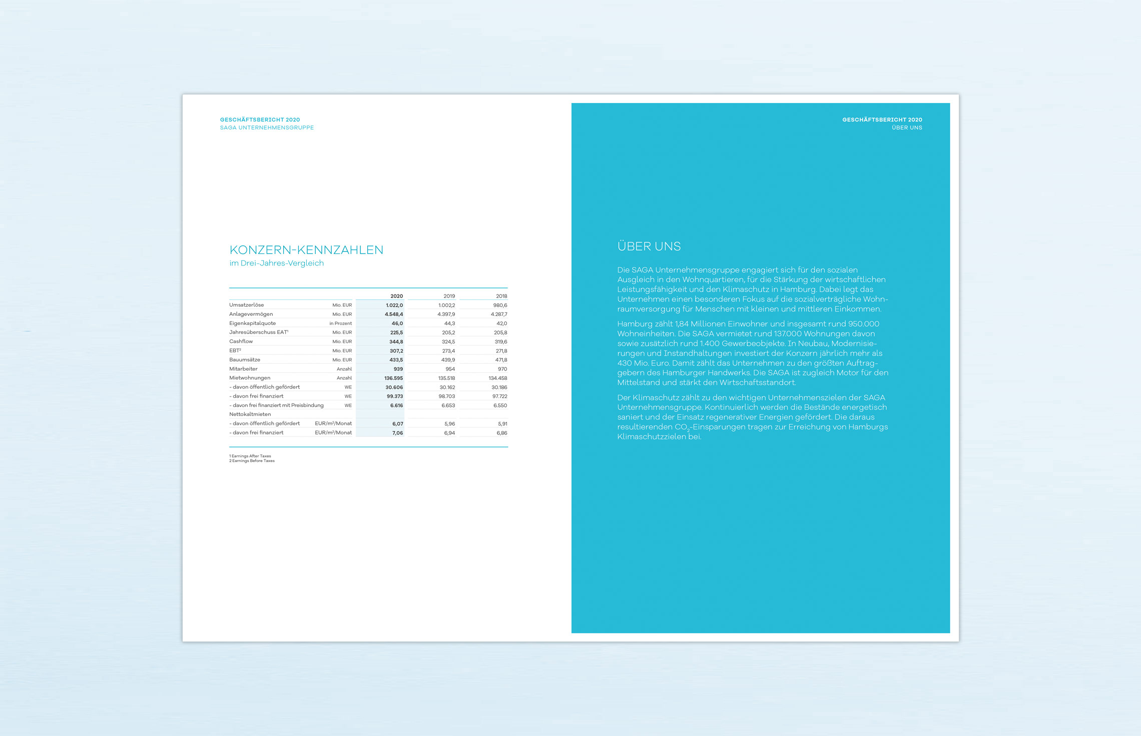 Geschäftsbericht, Editorial Design, Annual Report; KonzernGeschäftsbericht 2020 der SAGA Unternehmensgruppe, Hamburg, zum Thema ganzheitliche Quartiersentwicklung am Beispiel Mümmelmannsberg; Tabelle, Kennzahlen, Typografie