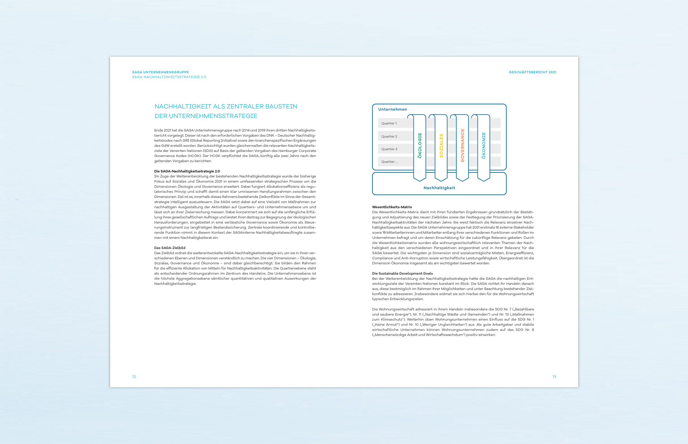 Geschäftsbericht, Editorial Design, Annual Report; Konzern-Geschäftsbericht 2021 der SAGA Unternehmensgruppe, Hamburg; Innenseiten; Organigramm, Typografie, Editorial-Design
