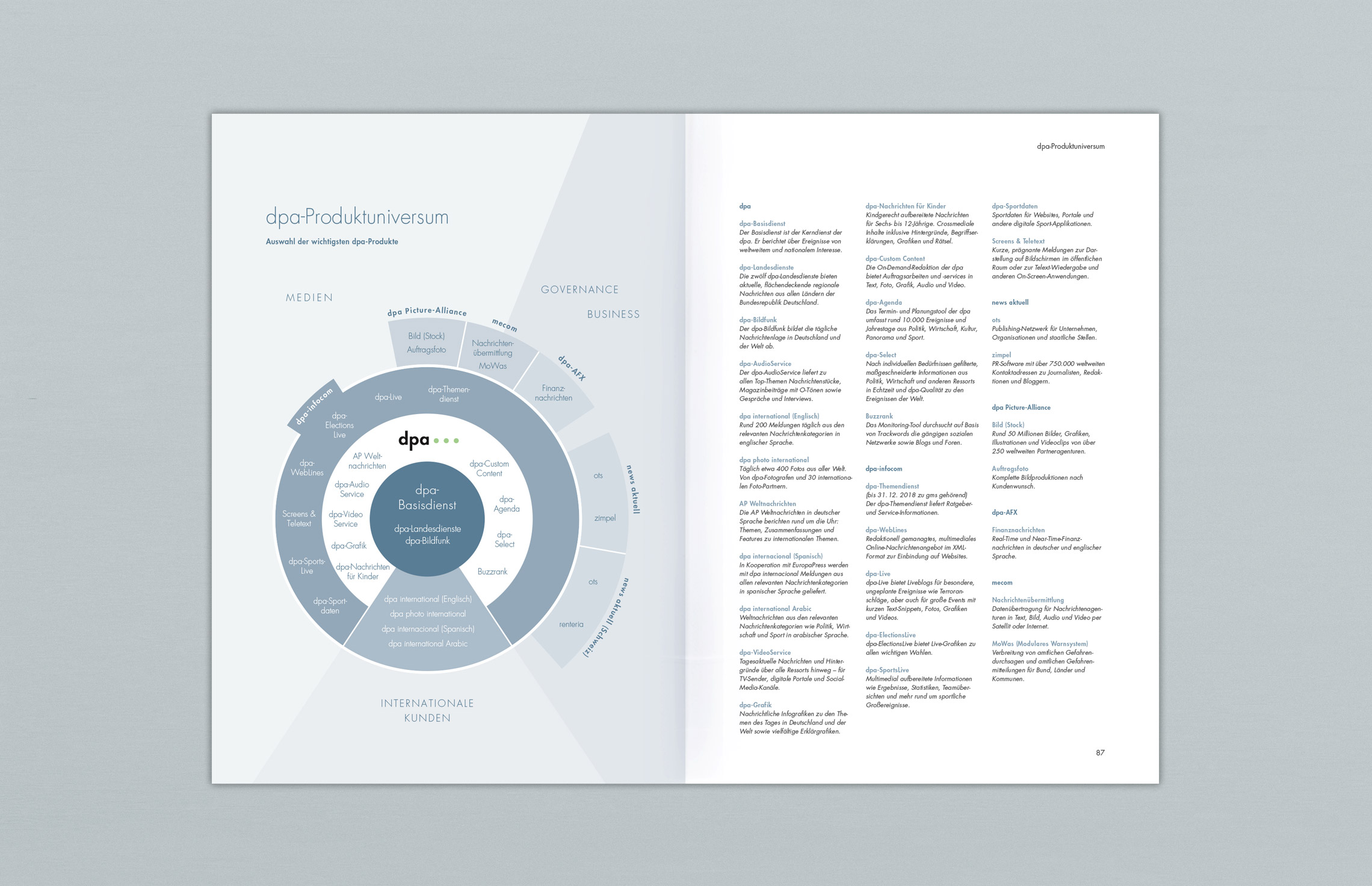 Annual Report Design, Geschäftsbericht 2018 der dpa Deutsche Presse-Agentur, Hamburg (Innenseiten); Typografie, Organigramm, Grafik