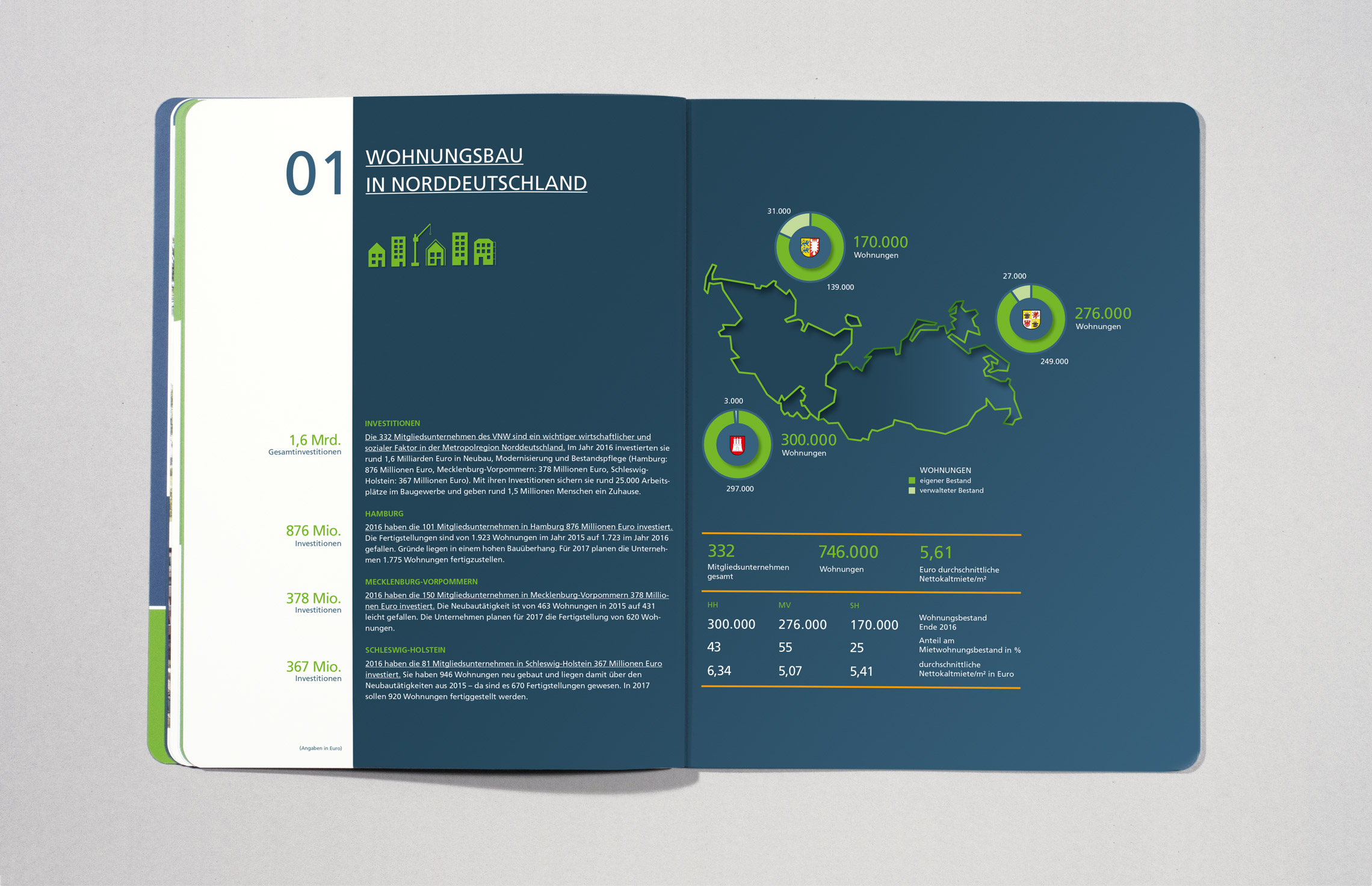 VNW Verband norddeutscher Wohnungsunternehmen e.V., Innenseiten vom Geschäftsbericht 2017/18, Annualreport, Typographie, Illustration, Infografik, Printdesign